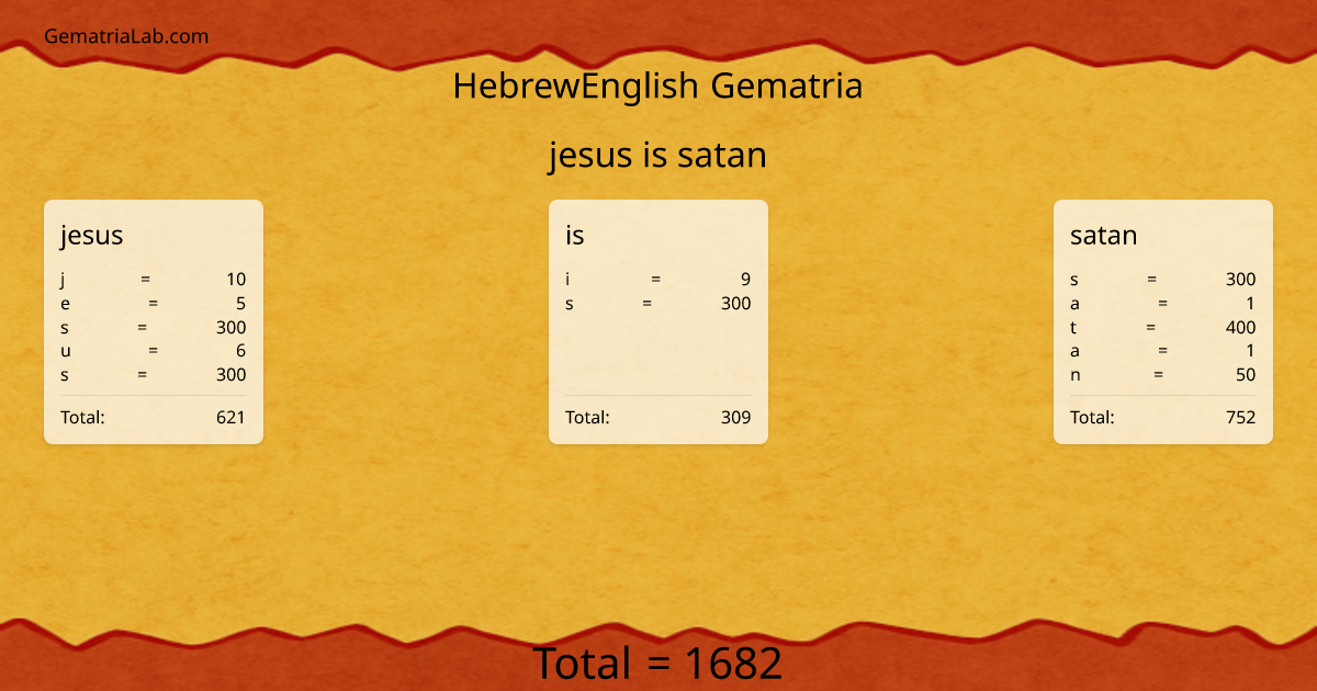 jesus is satan in hebrewEnglish Gematria